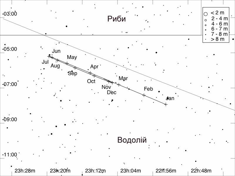 Видимий шлях Урана у 2007 р.