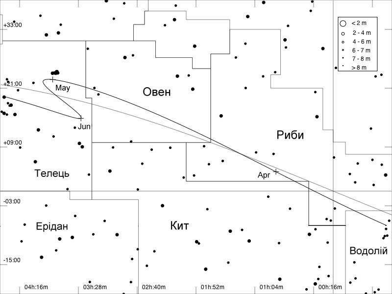 Видимий шлях Меркурія у 2009 р. (продовження 1)