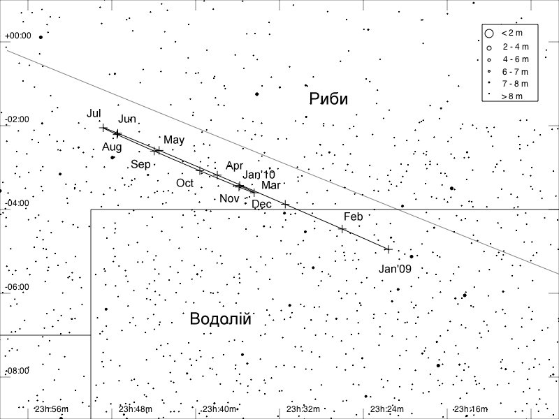 Видимий шлях Урана у 2009 р.
