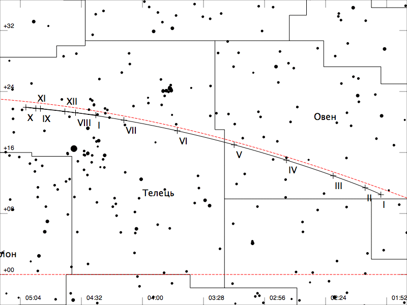 Видимий шлях Юпітера у 2012 р.