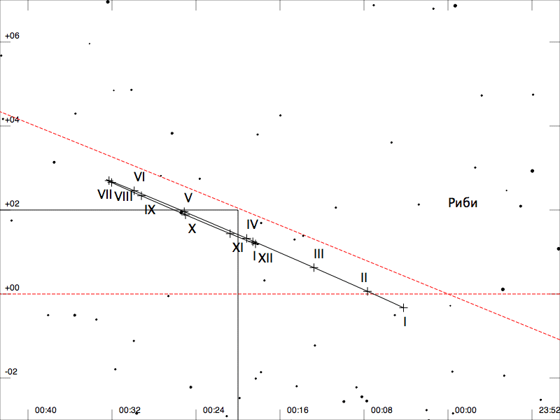 Видимий шлях Урана у 2012 р.
