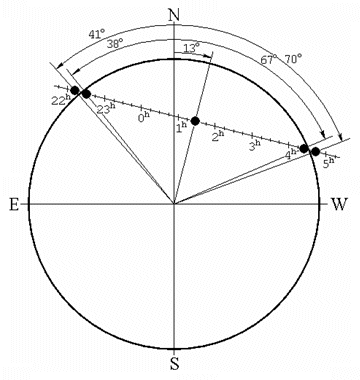Проходження Венери перед диском Сонця <nobr>5−6червня</nobr> 2012 р.