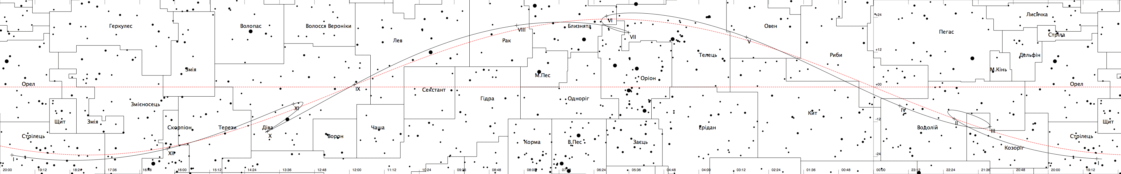 Видимий шлях Меркурія у 2014 р.