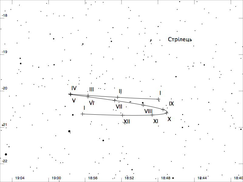 Видимий шлях Плутона у 2014 р.