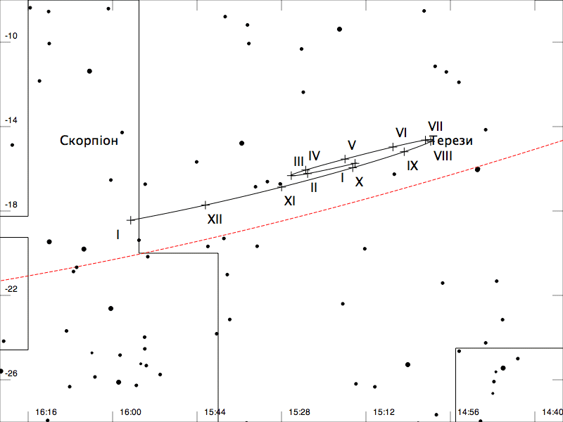 Видимий шлях Сатурна у 2014 р.
