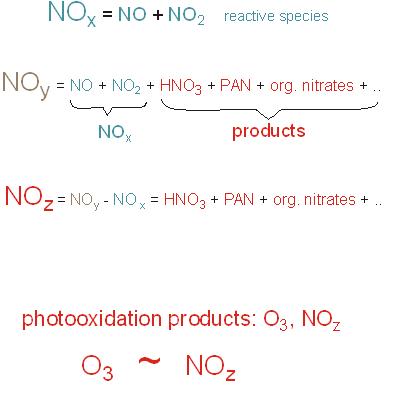   Fig 12. Terms 