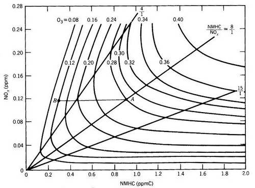   Figure 15.  