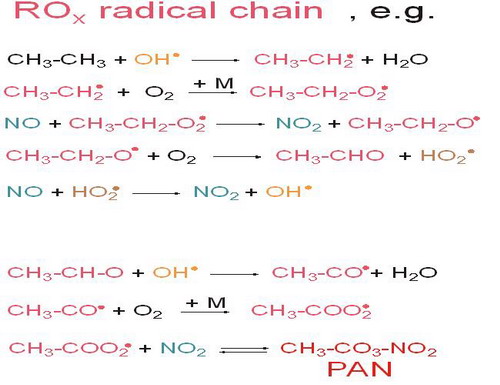  Propagation exemplified by ethane (Volatile Organic Compound (VOC)) 