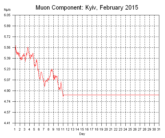 Month Plot