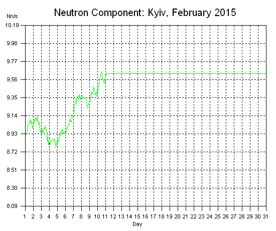 Month Plot