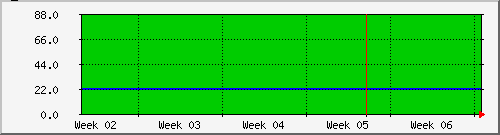 month