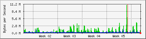 month